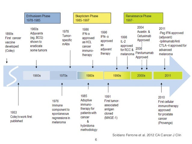treatment of bladder cancer
