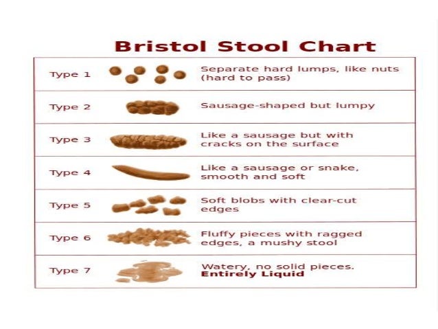 cancer of the large intestine autosaved bowel motion chart