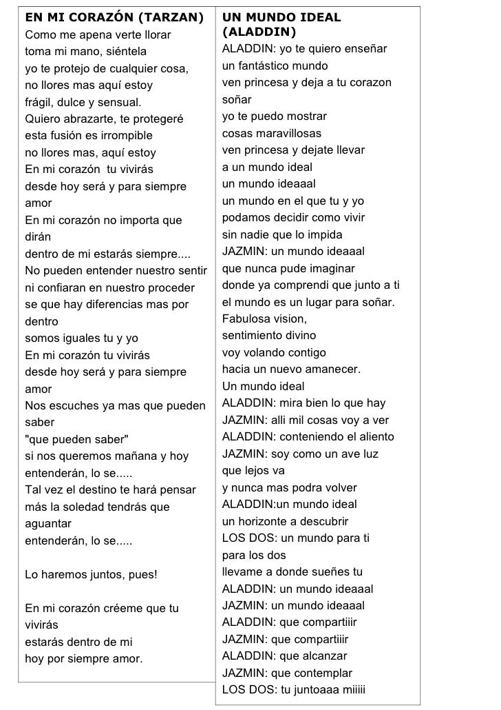 Un Mundo Ideal Letra Español