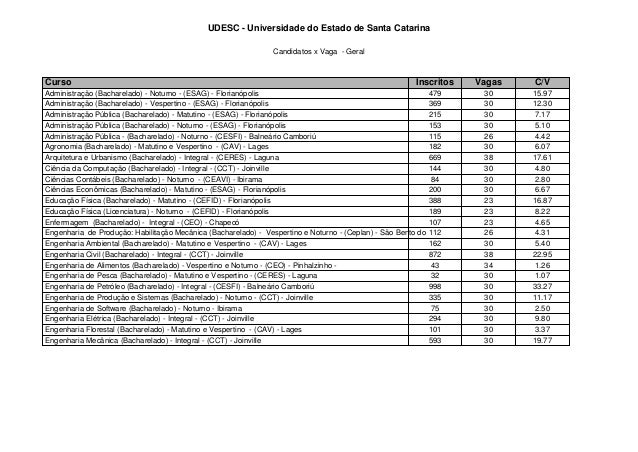 Udesc joinville cursos