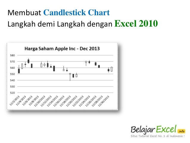 cara trading di iq option