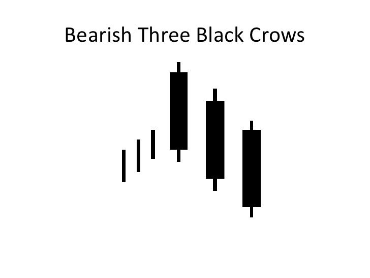 Identical three black crows