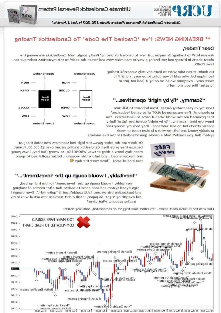 Candlesticks trading system
