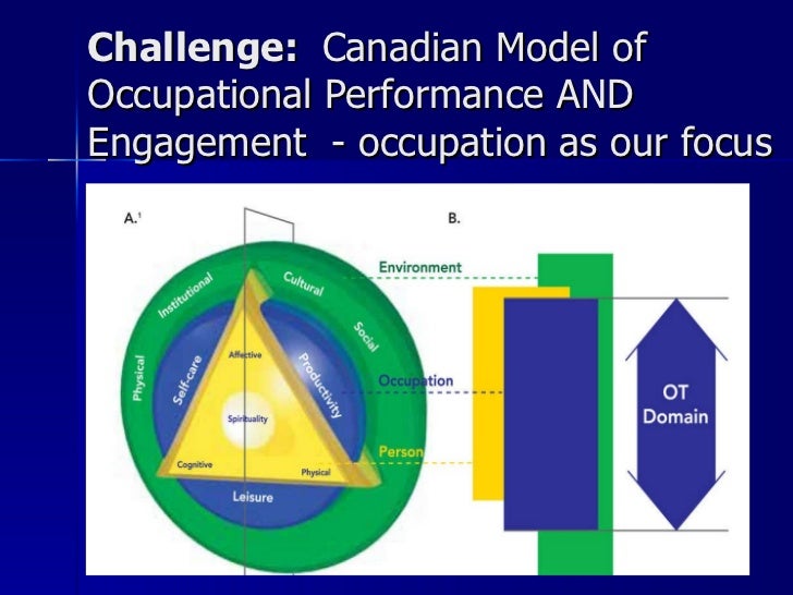canadian model of occupational performance The focus of this thesis was to understand the influence of a conceptual model of practice upon occupational therapists in a british health and social care setting. canadian model of occupational performance The focus of this thesis was to understand the influence of a conceptual model of practice upon occupational therapists in a british health and social care setting.
