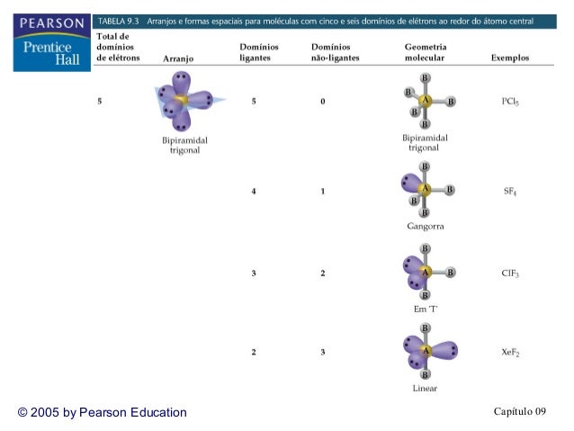 Geometria molecular! Cap09-parte1-19-638