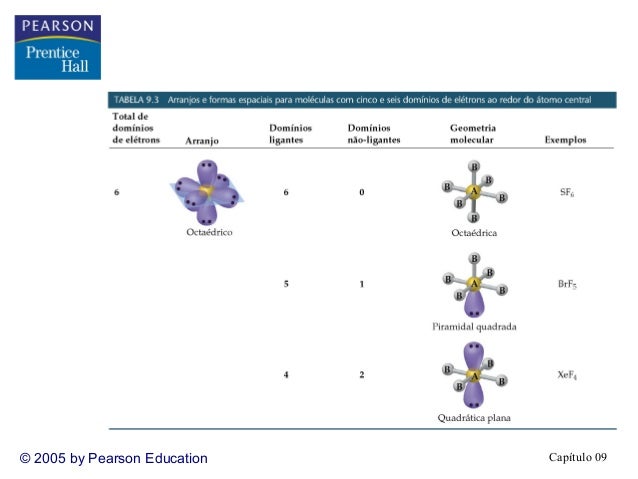 Geometria molecular! Cap09-parte1-20-638