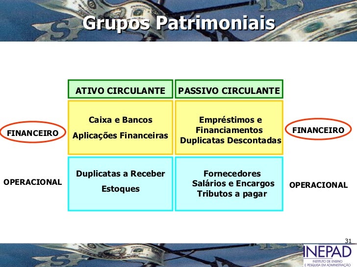 Encargos Financeiros A Transcorrer é Ativo Ou Passivo