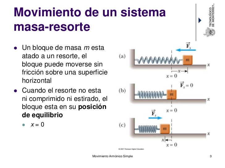 Cap3 movimiento armonico simple 2