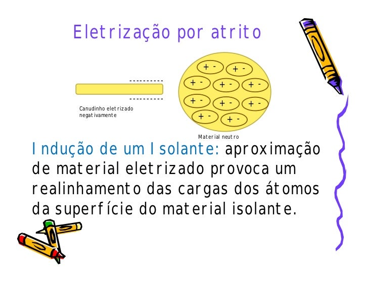 Eletrização por Atrito Eletrização por Atrito