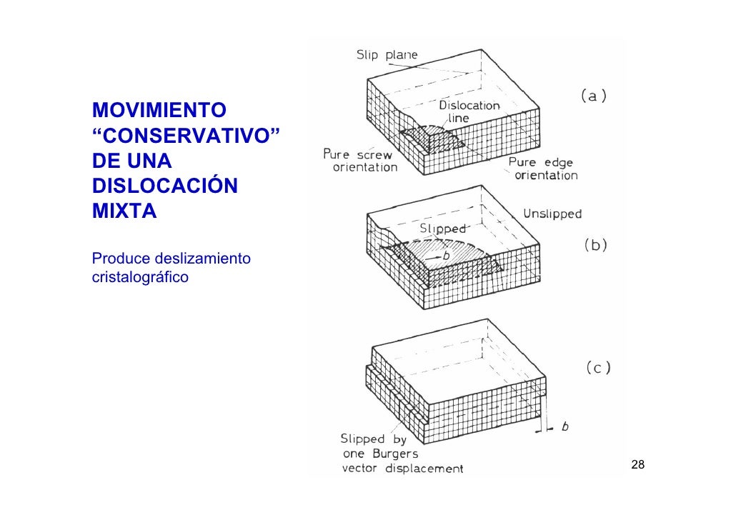 Cap5 Dislocaciones