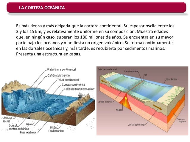 Las Capas de la tierra