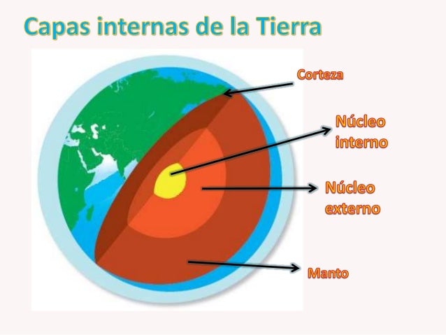 EN QUE PARTE DE LA TIERRA SE ENCUENTRA en que parte de la tierra se encuentra: