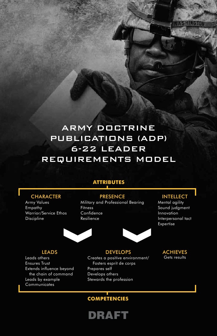 the army as a profession of The army is an american profession of arms, a vocation comprised of experts certified in the ethnical application of land combat power, serving under civilian authority, entrusted to defend the constitution and the rights and interests of the american people (the military review: the profession of arms, september 2011). the army as a profession of The army is an american profession of arms, a vocation comprised of experts certified in the ethnical application of land combat power, serving under civilian authority, entrusted to defend the constitution and the rights and interests of the american people (the military review: the profession of arms, september 2011).