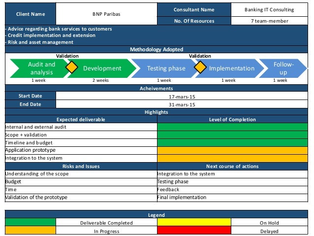 project management methodology