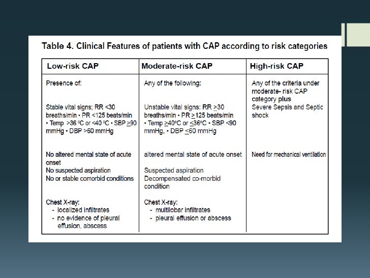 CAP 2010 Guidelines
