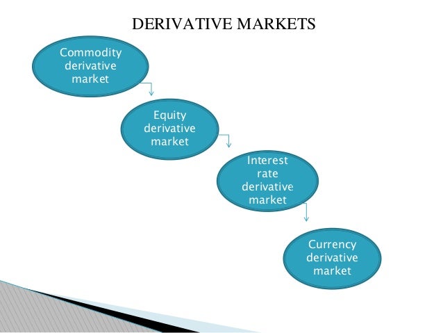 currency and stock market derivatives