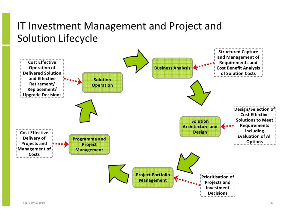 an analysis of investment in the an analysis of investment in the