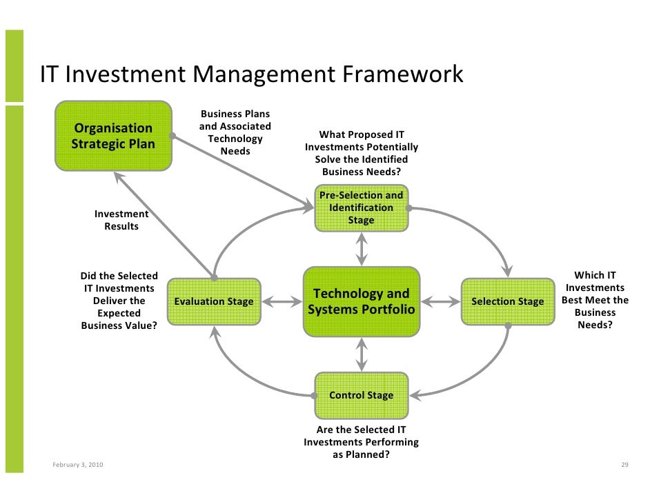 Business leadership thesis