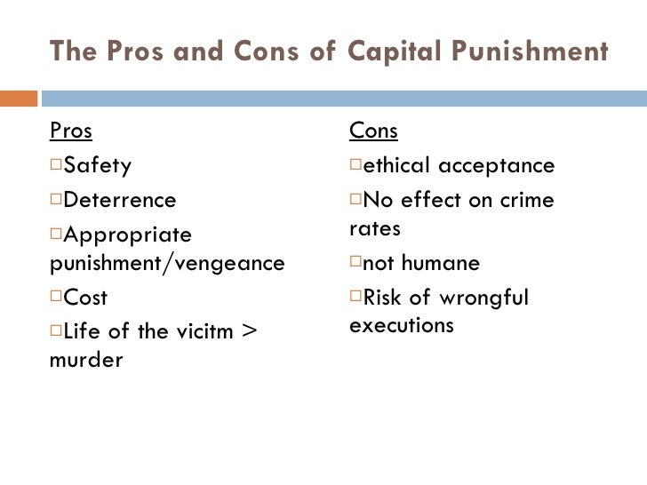 Essay of capital punishment