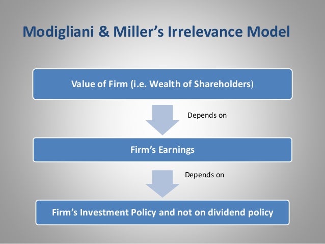 how dividend policy will affect the shareholder wealth The impact of dividend policy on shareholders wealth impact of dividend policy on the maximization of shareholders wealthby lasisi tirimisiyu kunle reg no: u08ac1128 being a research project submitted to the department of accounting, faculty of administration, ahmadu bello university zaria, in partial fulfillment of the. how dividend policy will affect the shareholder wealth The impact of dividend policy on shareholders wealth impact of dividend policy on the maximization of shareholders wealthby lasisi tirimisiyu kunle reg no: u08ac1128 being a research project submitted to the department of accounting, faculty of administration, ahmadu bello university zaria, in partial fulfillment of the.