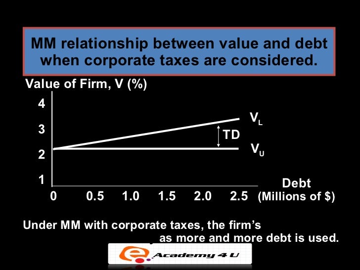 relationship between wacc blackberry’s value Roic vs wacc jul 8, 2009 2:07 pm et over the next couple of posts i will be providing you with the basic knowledge you need in order to understand my value investing methodology. relationship between wacc blackberry’s value Roic vs wacc jul 8, 2009 2:07 pm et over the next couple of posts i will be providing you with the basic knowledge you need in order to understand my value investing methodology.