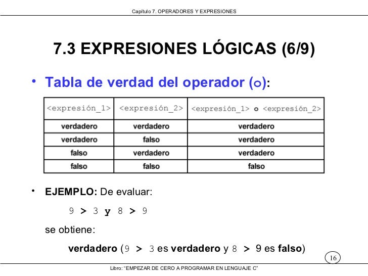 Operadores y Expresiones