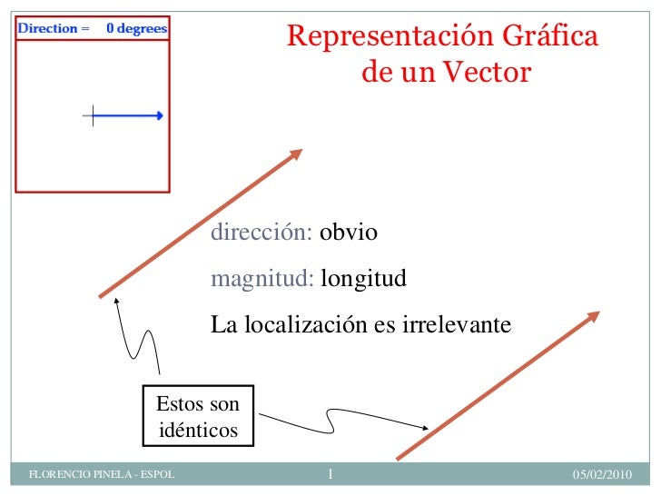 VECTORES Y SUS PROPIEDADES vectores y sus propiedades: