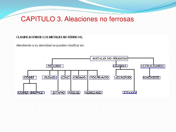 Cuales Son Las Aleaciones No Ferrosas