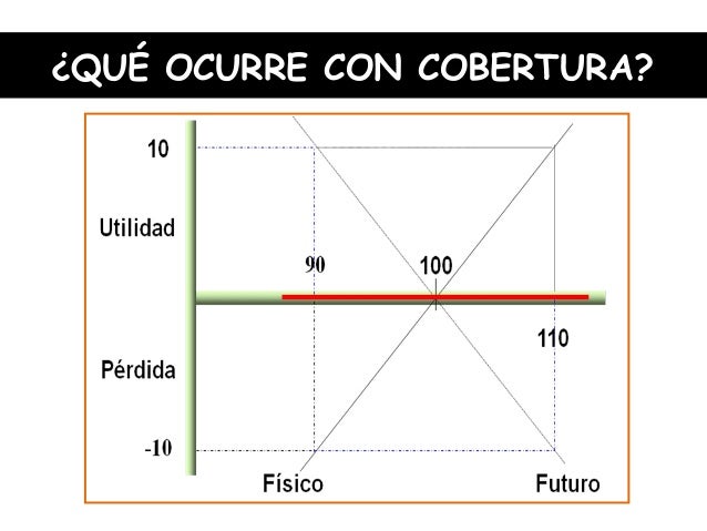 Operar intradia forex
