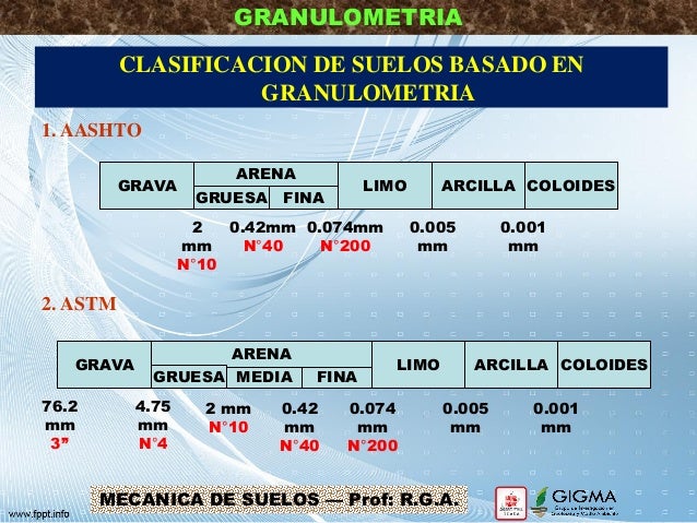 Capitulo 4. clasificacion. granulometría