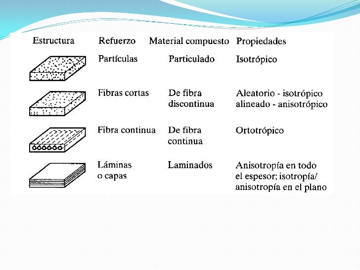 Capitulo 4. materiales compuestos