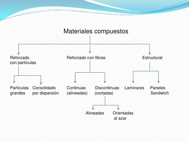 Capitulo 4. materiales compuestos