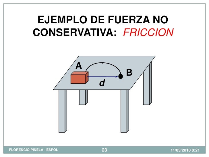 Trabajo Y Energia Nivel Cero B