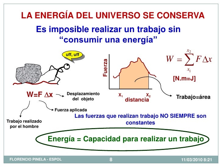 O Que Significa Afirmar Que A Energia Se Conserva