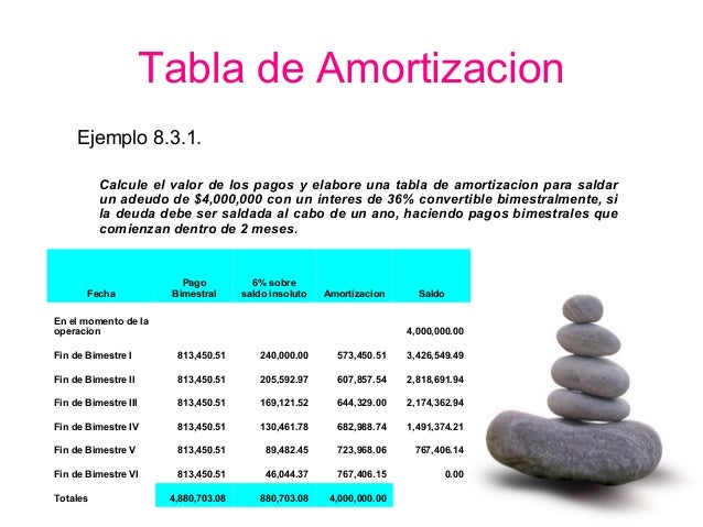 cuadro amortizaci n prestamo tablas amortizacion gabilos descargar gratis ejemplo de cuadro amortizaci n prestamo tablas amortizacion gabilos descargar gratis ejemplo de
