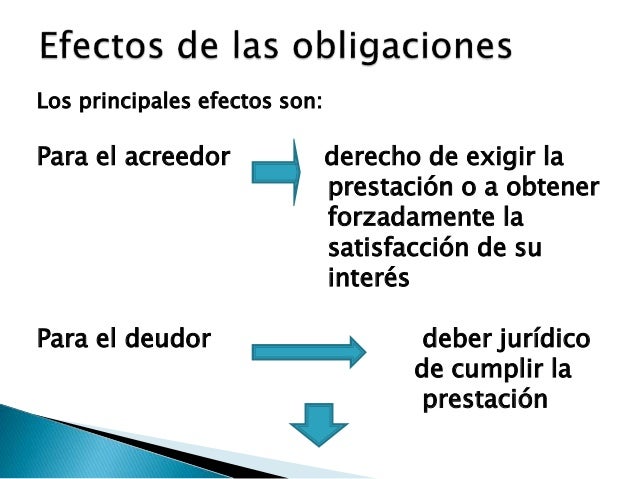 Capitulo 7 efectos de las obligaciones - primera parte