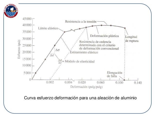 Capitulo n° 1 presentación 2015