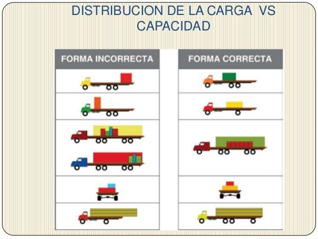 Cap iv capacidadcarga