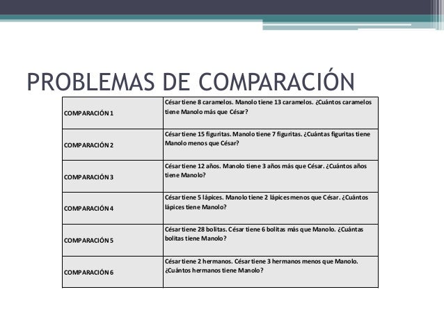 CAPITULO_4_RESOLUCION DE PROBLEMAS