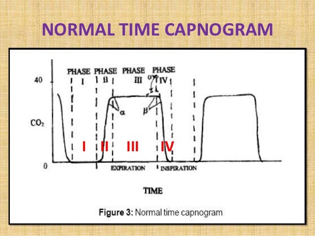 normal range of capnography normal range of capnography