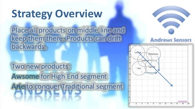 capsim vision statement Have to write the mission statement and executive portion of a business plan report for capsim product given in attachments, preferably following the business plan. capsim vision statement Have to write the mission statement and executive portion of a business plan report for capsim product given in attachments, preferably following the business plan.
