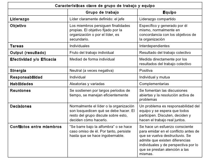 GRUPO Y TRABAJO grupo y trabajo: