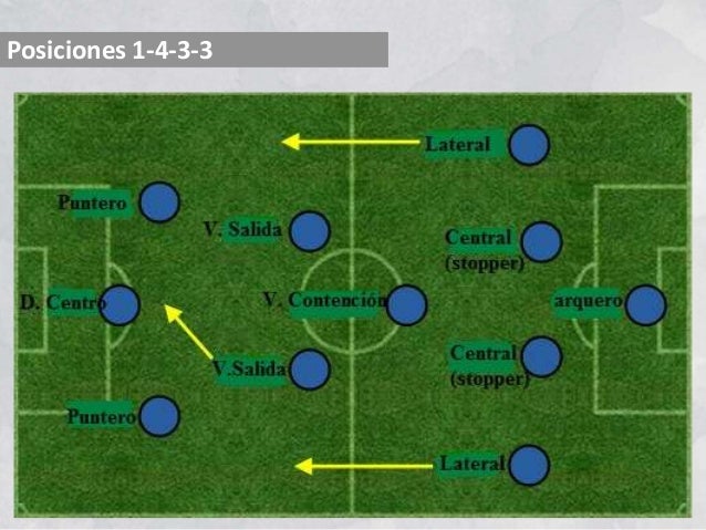 Objetivos sobre fútbol Grupos de en la actualidad referente a directo