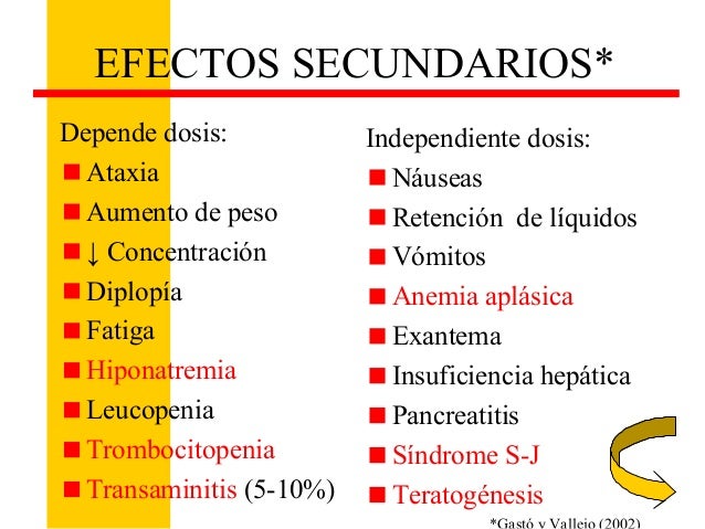 Quetiapina efectos secundarios Quetiapina efectos secundarios