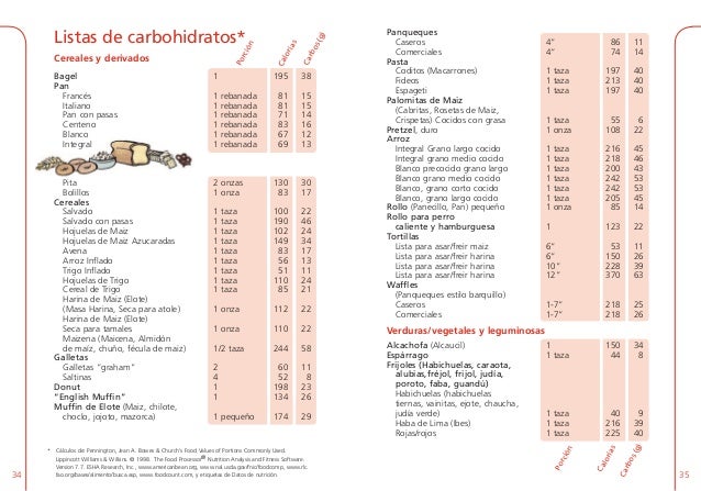 Carbohidratos conteo Carbohidratos conteo