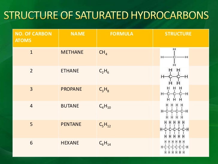 Carbon and its compounds