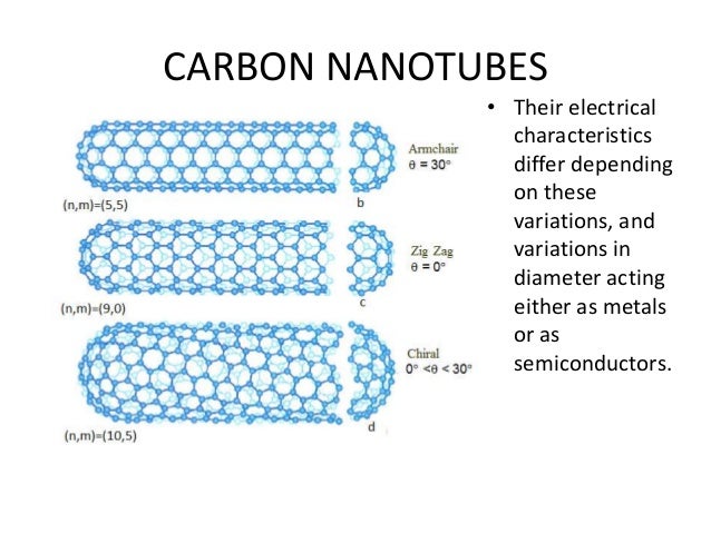 Carbon nanotubes