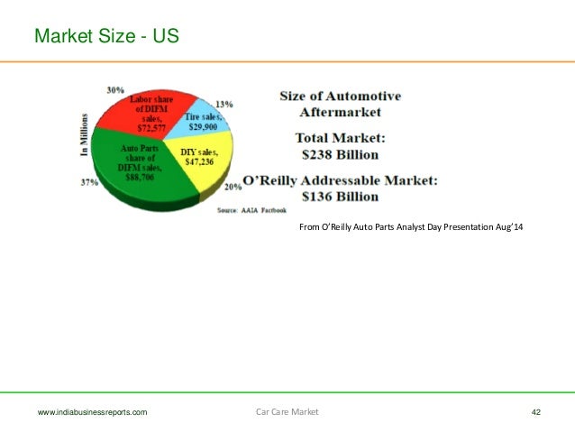 Car Wash Market Size Car Wash Market Size