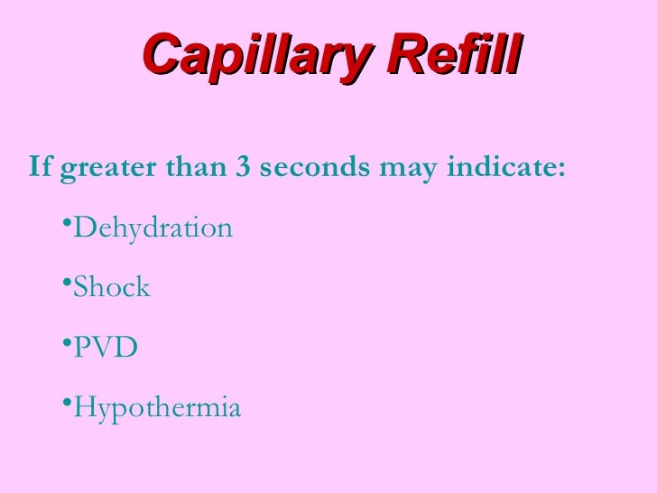 Cardiac Assessment BMH/Tele
