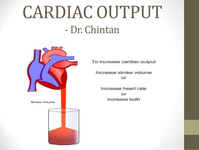 cardiac output Cardiac output is the amount of blood the heart pumps in 1 minute, and it is dependent on the heart rate, contractility, preload, and afterload. cardiac output Cardiac output is the amount of blood the heart pumps in 1 minute, and it is dependent on the heart rate, contractility, preload, and afterload.